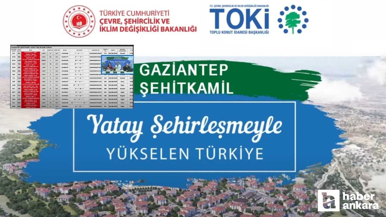Gaziantep Güneyşehir TOKİ kura sonuçları GBB 3 etap isim listesi sorgulama!