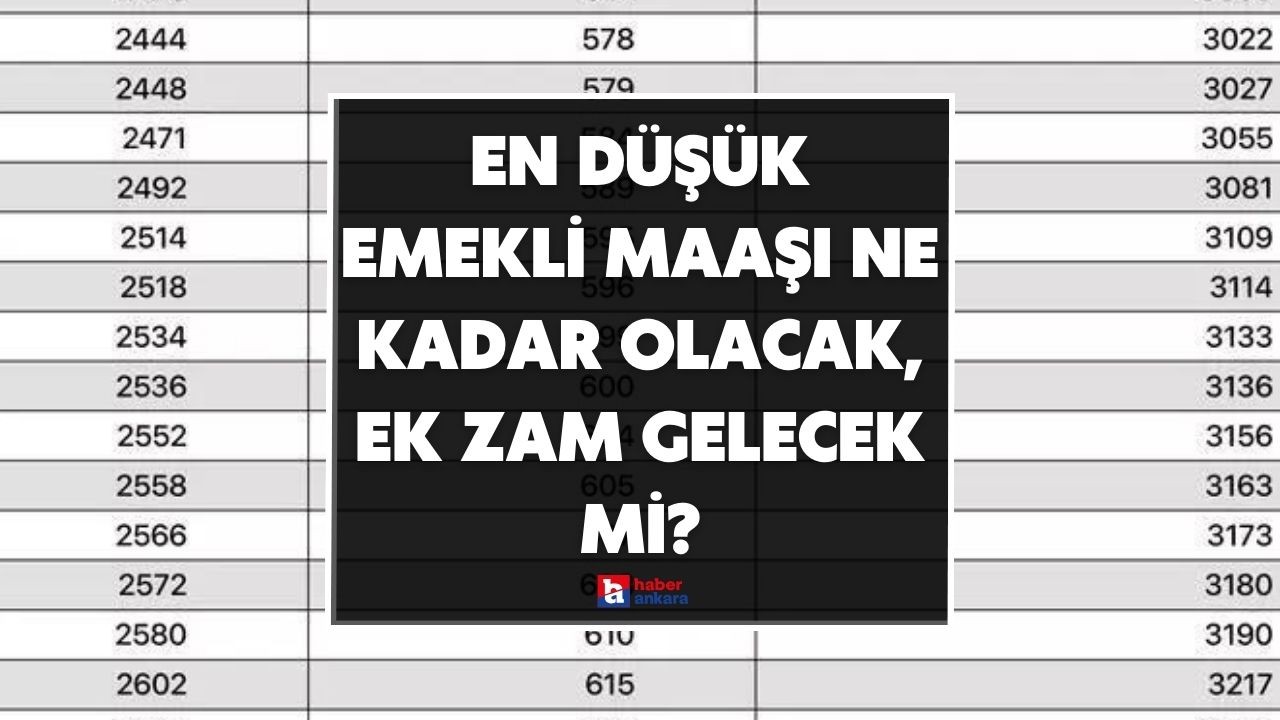 En düşük emekli maaşı ne kadar olacak, ek zam gelecek mi?