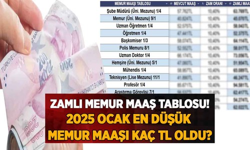 Memur zammı Ocak 2025: En düşük memur maaşı hesaplama tablosu!