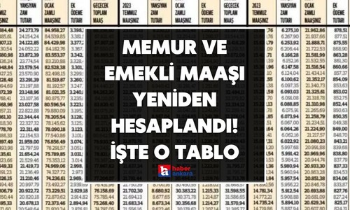 Enflasyon açıklandı rakamlar değişti! Memur ve emekli maaşına yüzde kaç zam yapılacak?