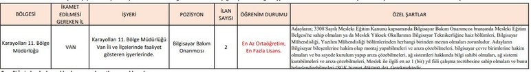 Karayolları Genel Müdürlüğü en az ilkokul mezunu işçi alımı yapacak - Resim : 2