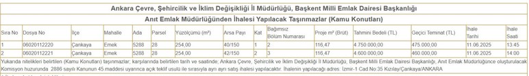 Milli Emlak'tan Ankara'da lojman satışı! Başvuru için 200 bin liranızın olması yeterli - Resim : 3