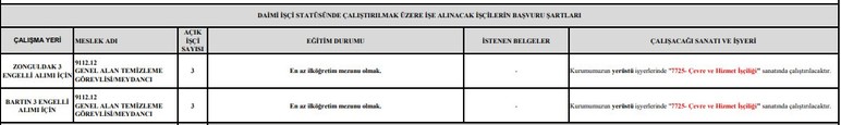 Türkiye Taşkömürü Kurumu işçi alımına çıktı