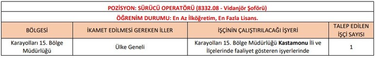 Karayolları Genel Müdürlüğü sürekli işçi alımı yapacak: Başvurular başladı - Resim : 5