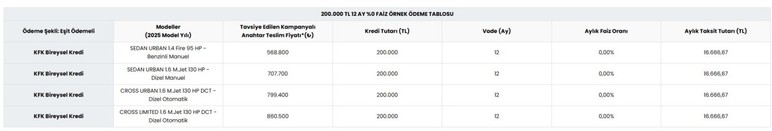 Fiat Egea'dan ÖTV'siz Şubat kampanyası! 16.667 TL taksitle sıfır araç fırsatı