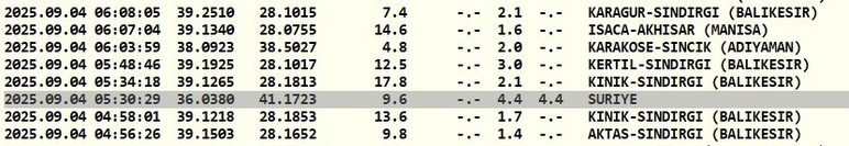 Suriye'de sabaha karşı 4.4 şiddetinde deprem oldu