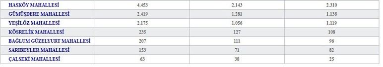 Keçiören'in en küçük mahallesi burası! Sadece 63 kişi yaşıyor - Resim : 2