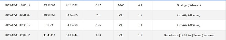 AFAD duyurdu: Balıkesir Sındırgı'da 4.9 şiddetinde deprem oldu