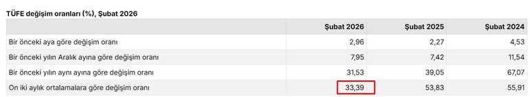 2026 Mart ayı kira artış oranı açıklandı! Konu ve işyeri resmi zam hesaplama tablosu