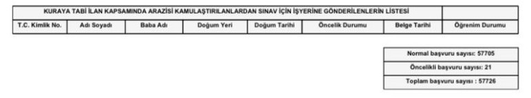 Sağlık Bakanlığı'nın Ankara'daki 80 kişilik temizlik görevlisi kadrosuna 57 bin kişi başvurdu