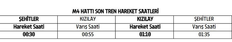 Haber Ankara sordu başkentliler yanıtladı: Metrolar 24 saat hizmet vermeli mi? - Resim : 2