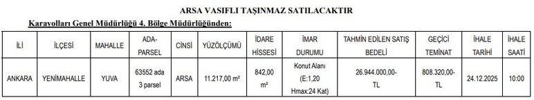 Karayolları Genel Müdürlüğü, Yenimahalle'de arsa satışı yapacak!