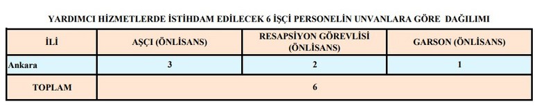 TEİAŞ, KPSS puanıyla 396 tekniker alımı yapacak!