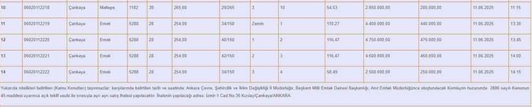 Milli Emlak'tan Ankara'da lojman satışı! Başvuru için 200 bin liranızın olması yeterli - Resim : 2