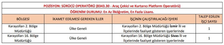 Karayolları Genel Müdürlüğü sürekli işçi alımı yapacak: Başvurular başladı - Resim : 2