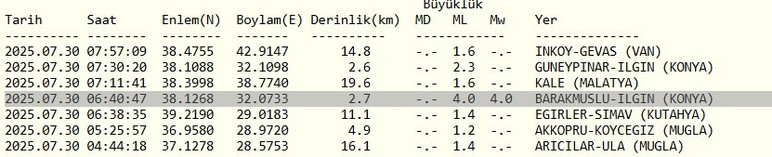Konya'daki 4,3 büyüklüğündeki depreme ilişkin Bakan Yerlikaya'dan açıklama!