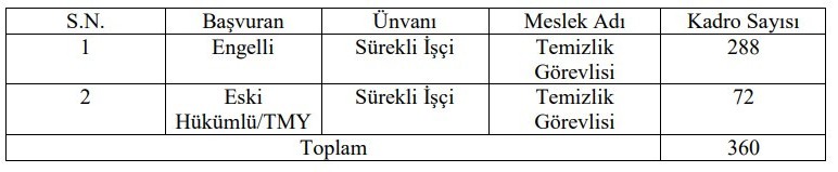 Aile ve Sosyal Hizmetler Bakanlığı KPSS'siz 360 temizlik görevlisi alıyor