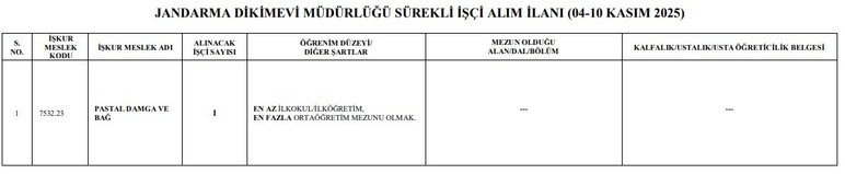 Başkentte Jandarma Dikimevi'ne en az ilkokul mezunu işçi alınacak