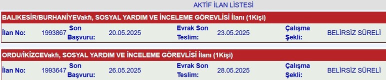 SYD Vakıfları sosyal yardım ve inceleme görevlisi alıyor: Başvurular başladı