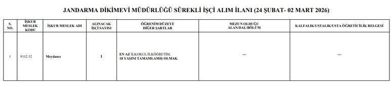 Başkentte Jandarma Dikimevi Müdürlüğüne en az ilkokul mezunu işçi alınacak!