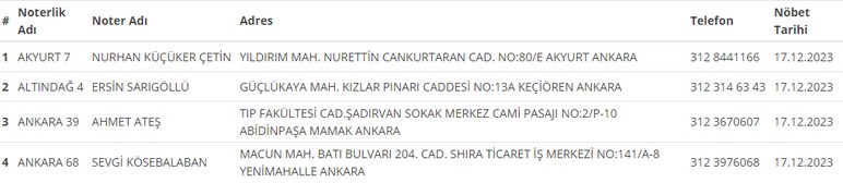 Ankara 17 Aralık nöbetçi noterler belli oldu!