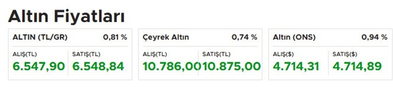 Altında son dakika: Gram ve çeyrek altın fiyatları ne kadar?