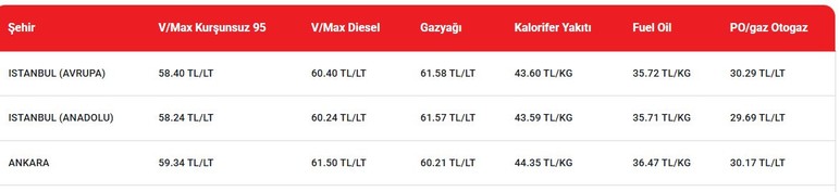 Akaryakıt zammı iptal edildi! İşte Ankara'da güncel benzin, motorin, LPG otogaz fiyatları