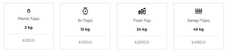 Ankara'da tüp fiyatlarına Ekim zammı! Küçük piknik, büyük mutfak tüpü fiyatları zamlandı
