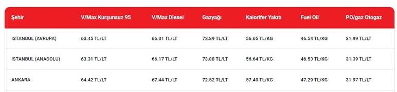 Ankara'da indirim pompaya yansıdı: İşte güncel benzin, motorin ve LPG fiyat listesi