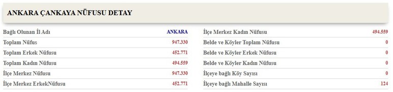 Çankaya'nın en küçük mahallesi! Bu mahallede sadece 16 kişi yaşıyor