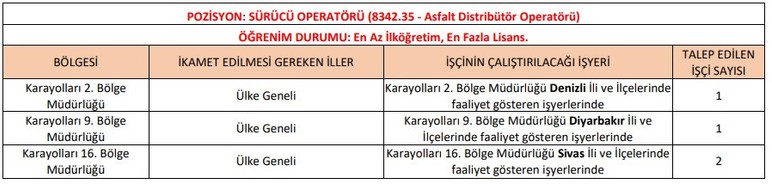 Karayolları Genel Müdürlüğü sürekli işçi alımı yapacak: Başvurular başladı - Resim : 3
