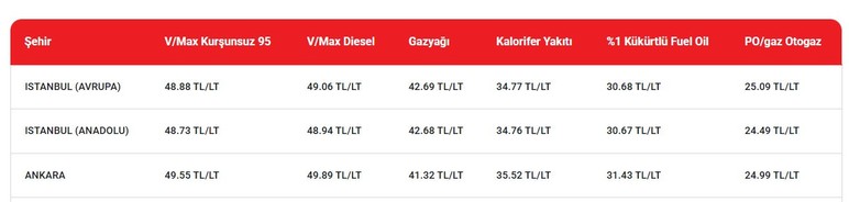 Ankara'da benzin ve motorine çifte indirim! İşte yeni akaryakıt fiyatları