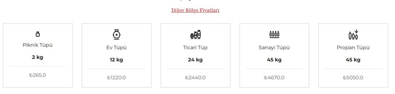 Ankara'da tüp fiyatlarına 100 TL birden zam geldi! Küçük piknik, büyük mutfak tüpü fiyatları değişti - Resim : 3