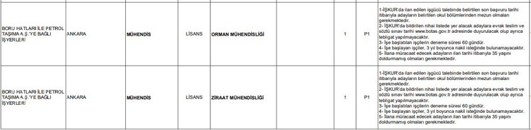 BOTAŞ Ankara'da mühendis alımı yapacak!