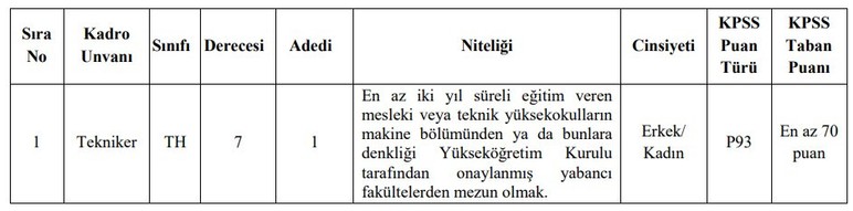 Türkiye Belediyeler Birliği Ankara'da KPSS 70 ile memur alacak