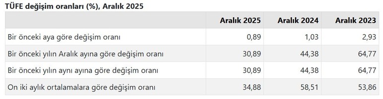 6 aylık enflasyon farkı ile 2026 vaiz, imam, müftü, müezzin, gassal maaşları ne kadar oldu?
