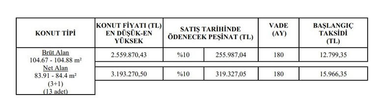 TOKİ Ankara'da 180 ay 12.800 TL taksitle 3+1 konut satıyor