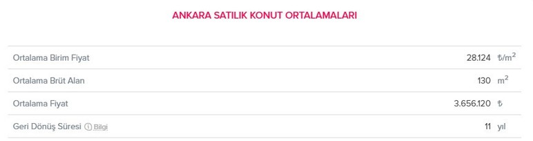 Ankara'da bu ilçede evi olan köşeyi döndü! Ankara'nın ilçe ilçe konut fiyatları listesi