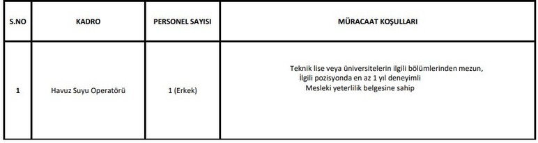 Sincan'da çalışacak teknik personel ve operatör alınıyor: Başvurular mailden - Resim : 2