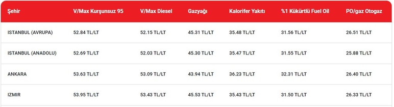 Akaryakıta zam geldi, Ankara'da rakam değişti! Güncel benzin, motorin, LPG otogaz fiyatları