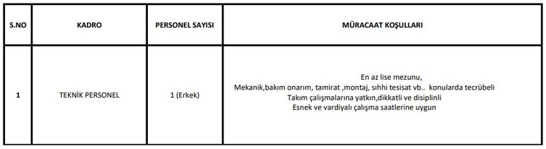 Sincan'da çalışacak teknik personel ve operatör alınıyor: Başvurular mailden
