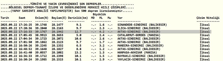 Balıkesir'de 4 şiddetinde yeni deprem oldu!