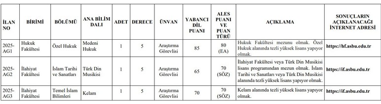 Ankara Sosyal Bilimler Üniversitesi araştırma görevlisi alacak!