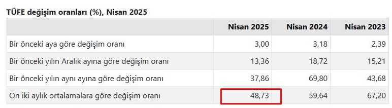 Ankara'da kiralara zam! Mayıs ayı kira artış oranı açıklandı