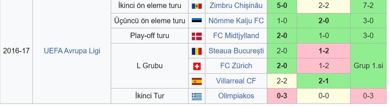 Sincan'da Avrupa maçları oynamışlardı: Sincan Belediyesi Ankaraspor 2. ligde 5. sezonuna girecek - Resim : 2