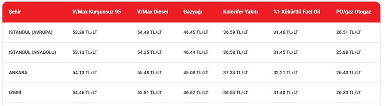 Ankaralı araç sahipleri: LPG'ye zam geliyor!