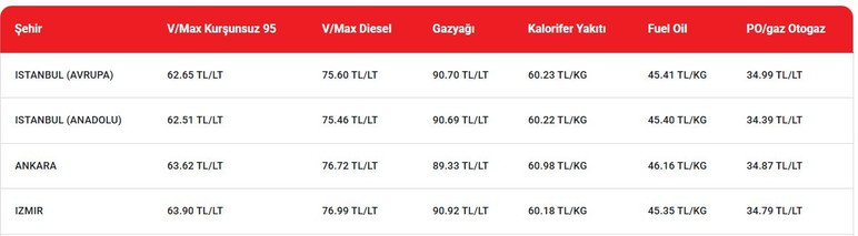 Ankara'da akaryakıt fiyatları gece yarısı değişti: İşte yeni benzin, motorin ve LPG otogaz fiyatları