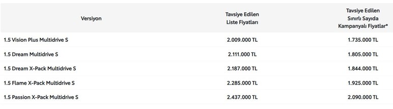 Toyota Corolla'da fiyat listesi ay ortasında değişti!