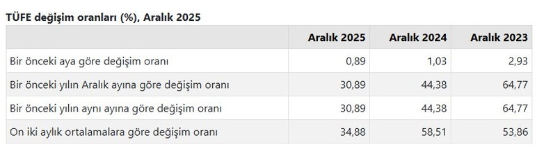En düşük emekli maaşına ne kadar zam geldi, 16.681 TL ne kadar, 2026 emekli maaşı kaç TL oldu