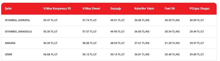 Ankaralı araç sahipleri tarih ve miktar açıklandı: Benzine zam geliyor!